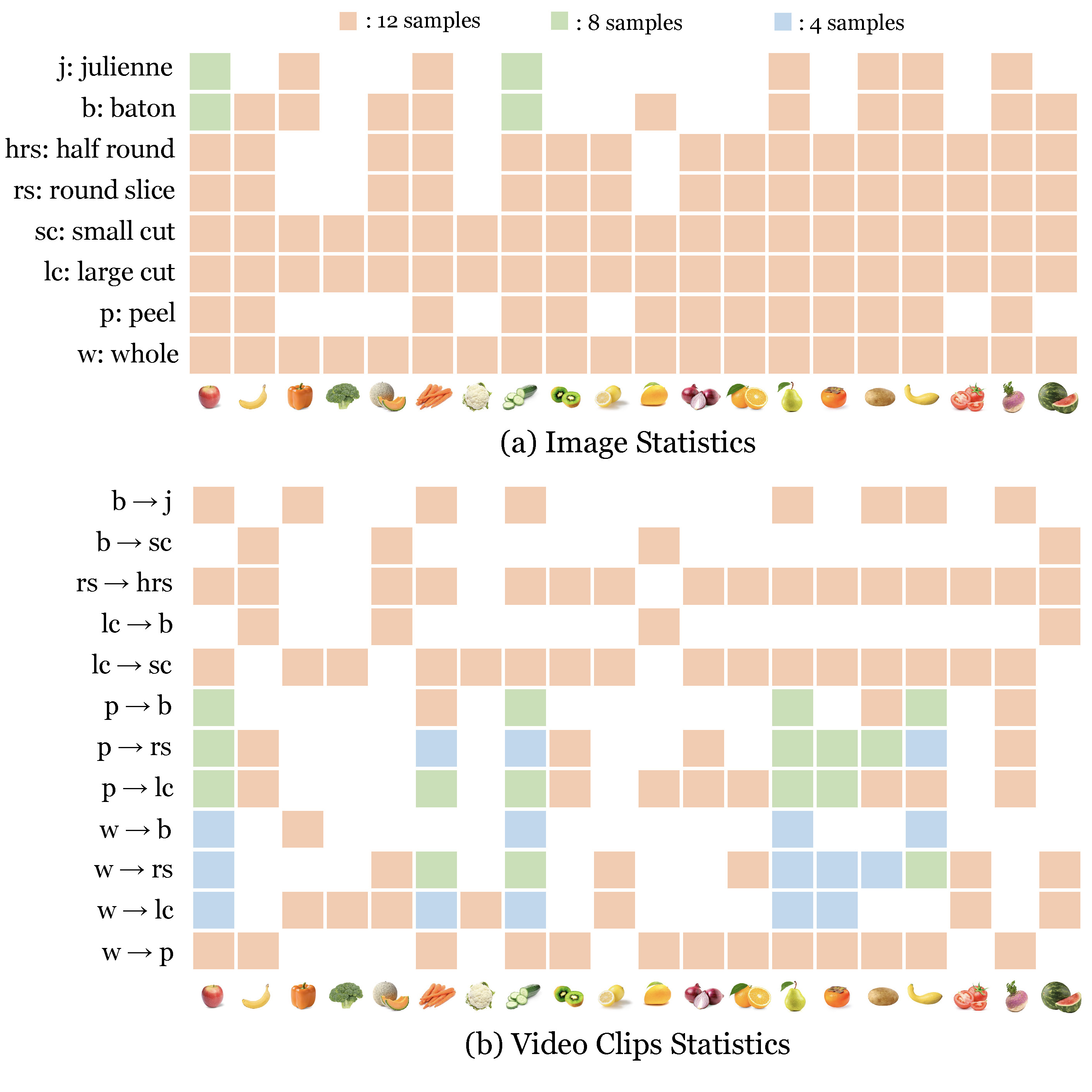 dataset_statistics